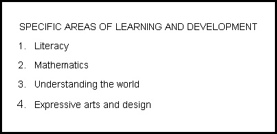 SPECIFIC AREAS OF LEARNING AND DEVELOPMENT
Literacy
Mathematics
Understanding the world
Expressive arts and design